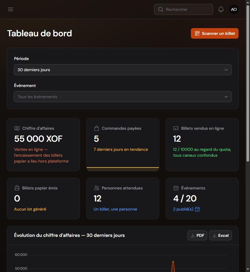 Tableau de bord du panel Organisateur