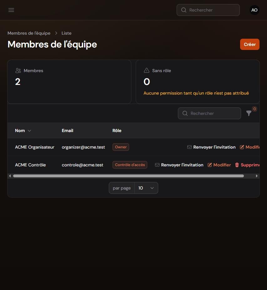 Liste des membres de l'équipe avec leurs rôles